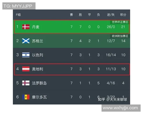 丹麦与奥地利足球对决全面分析战术特点与历史交锋记录